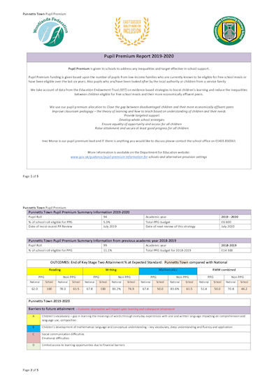 Pupil Premium Report 2019-20