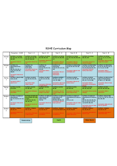 RSHE Curriculum Map