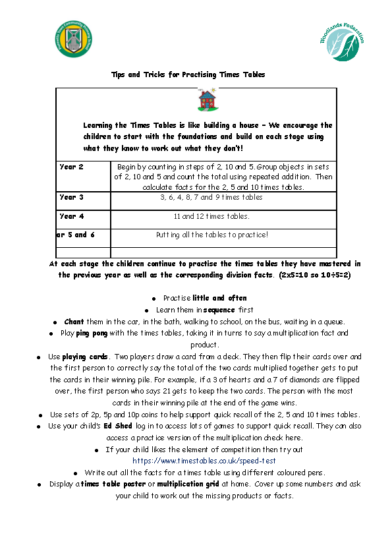 Tips and Tricks for Practising Times Tables