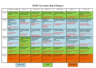 RSHE Curriculum Map
