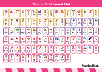 Phonics Shed Sound Mat With characters and Plain Graphemes