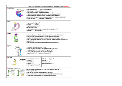 Examples of Comprehension Question Stems for KS1 (VIPERS)