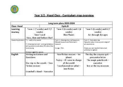 Hazel Class Y1 & Y2 Curriculum Map Cycle B