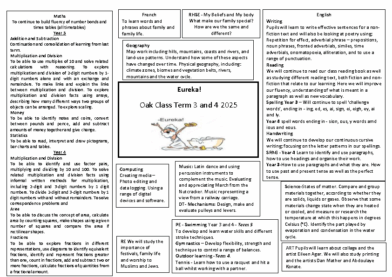 Oak Class Term 3/4 2024/25