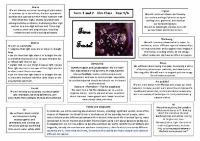 Elm Class 2025-26 Term 1/2