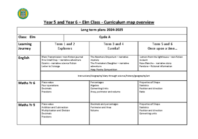 Elm Class Year 5/6 Curriculum Map Overview