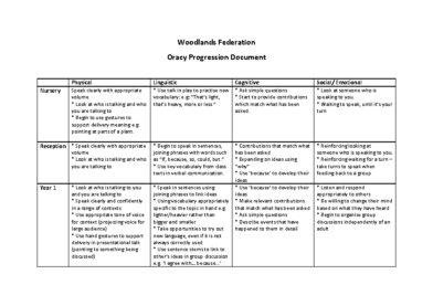 Oracy Progression Document