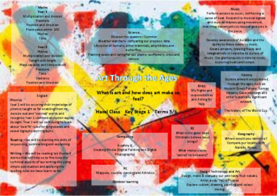 Hazel Class 2025-26 Term 5/6