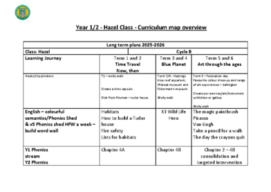 Hazel Class Year 1/2 Curriculum Map Overview Cycle B